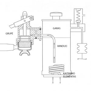 Espresso aparato su vienu boileriu schema